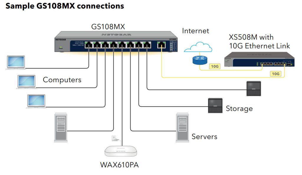 NETGEAR Switch connections