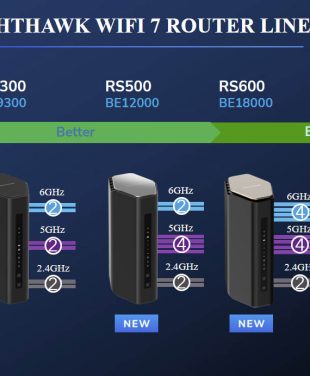 Find Your Fit: Matching a NETGEAR Router to Your Home and Habits