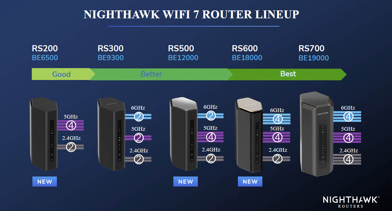 Find Your Fit: Matching a NETGEAR Router to Your Home and Habits