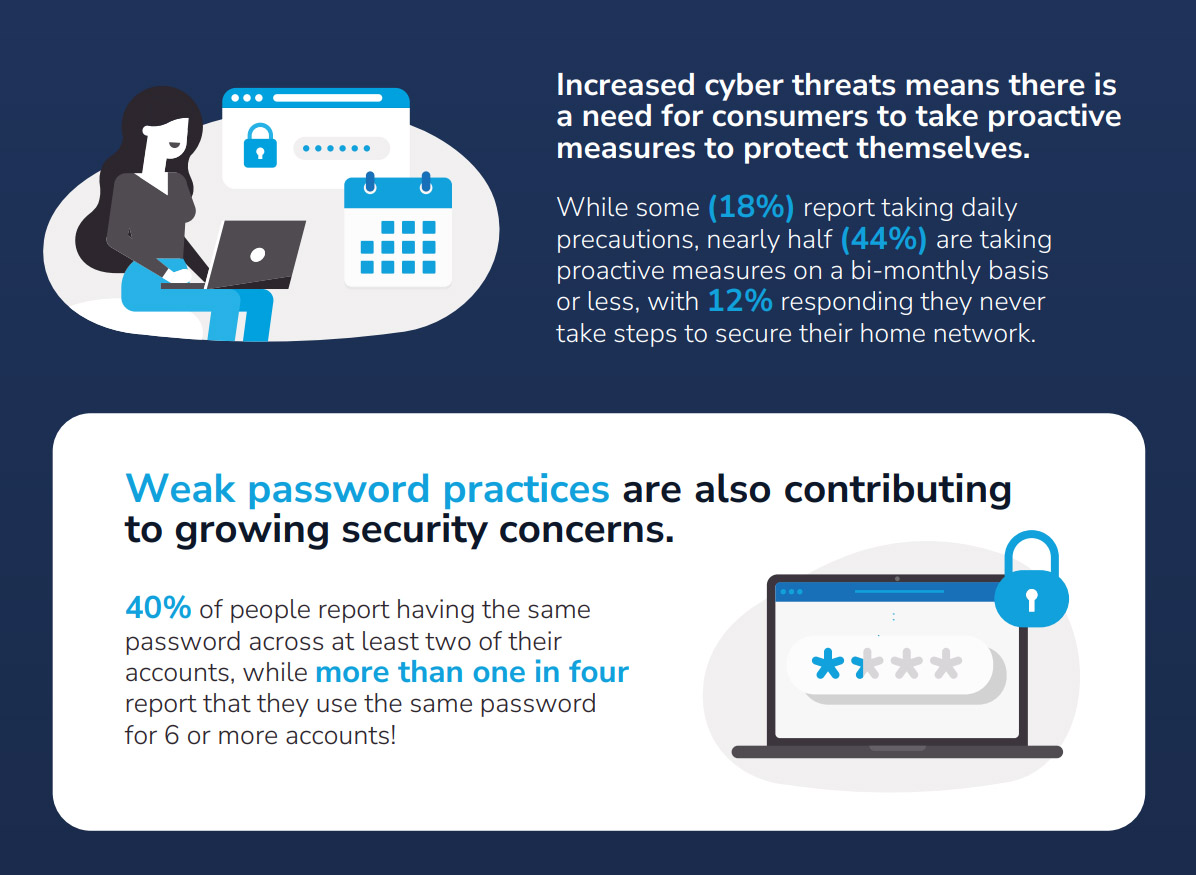 Consumer Home Cybersecurity Report - Cybersecurity Month - NETGEAR Blog