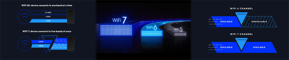 wifi 7 features inline image