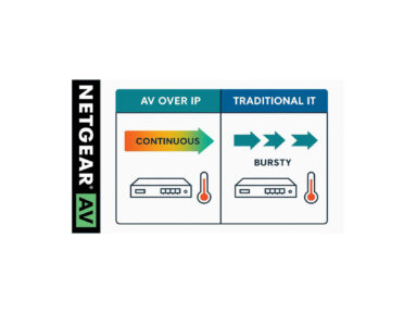 Why AV over IP Puts More Strain on Fiber Modules Than Traditional IT Networks