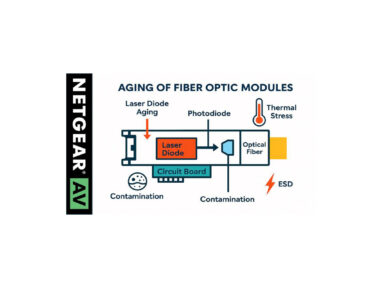 How do fiber modules wear out?