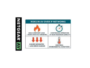Why AV over IP can accelerate module aging
