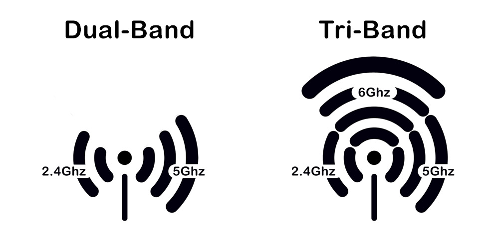 dual-band vs tri-band basic icons