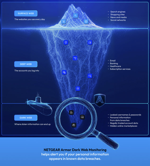 dark web monitoring how it works armor