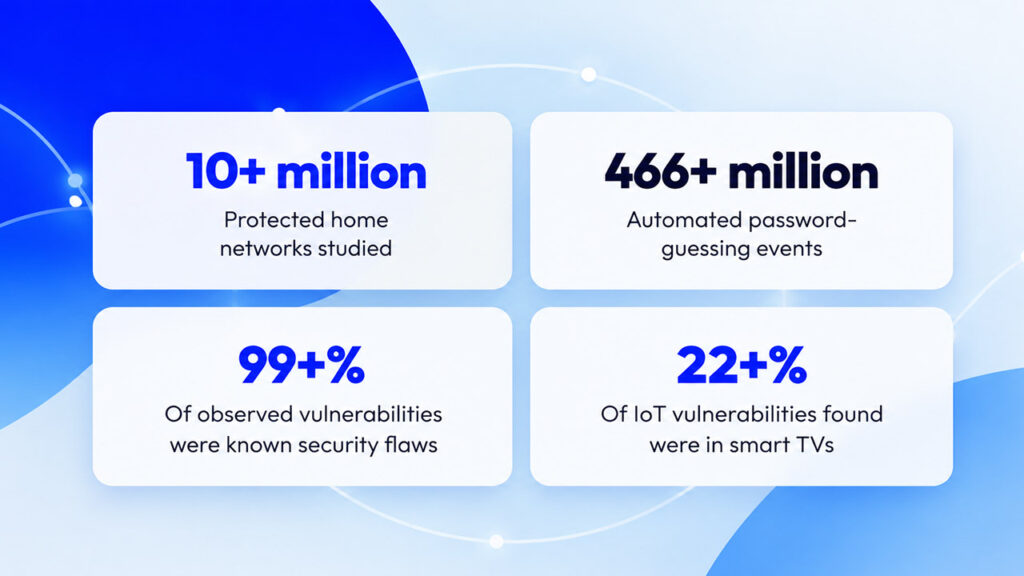 Blue Network Security Statistics Cards oct 2026