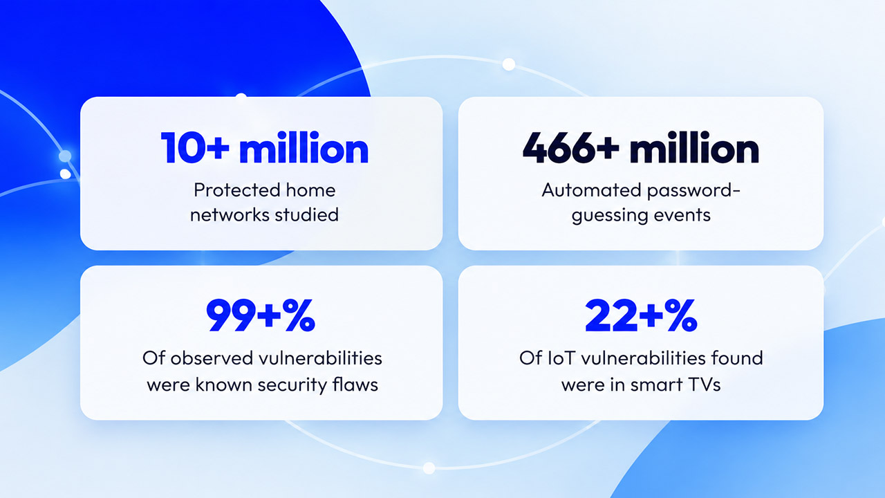 2026 IoT Security Report: What It Means for Your Smart Home - NETGEAR