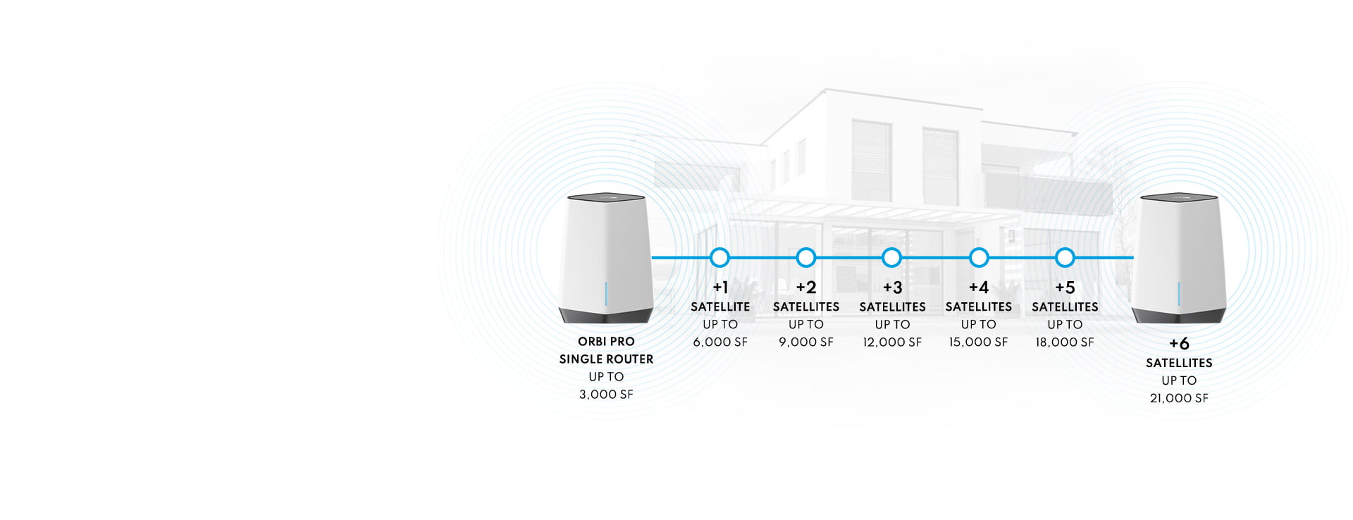 Orbi Pro - Expandable as your needs grow