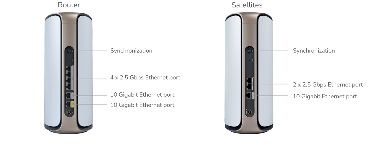 RBKE973S Tech Specs Router