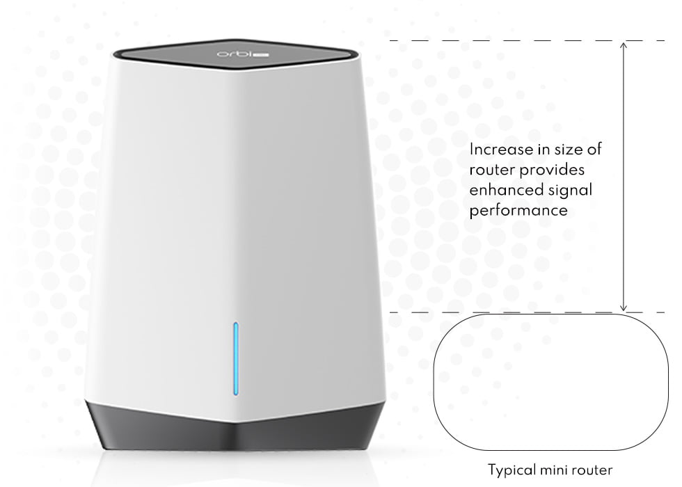 Orbi Pro - The Best Performance, Period