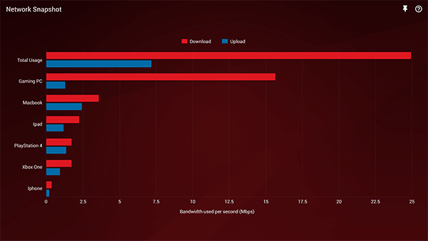 DumaOS-NetworkMonitor