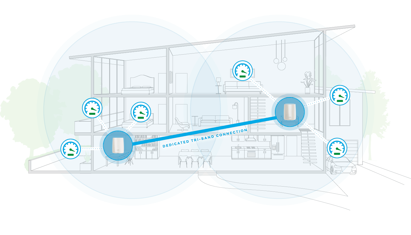Improve wifi performance with orbi the tri band mesh system netgear