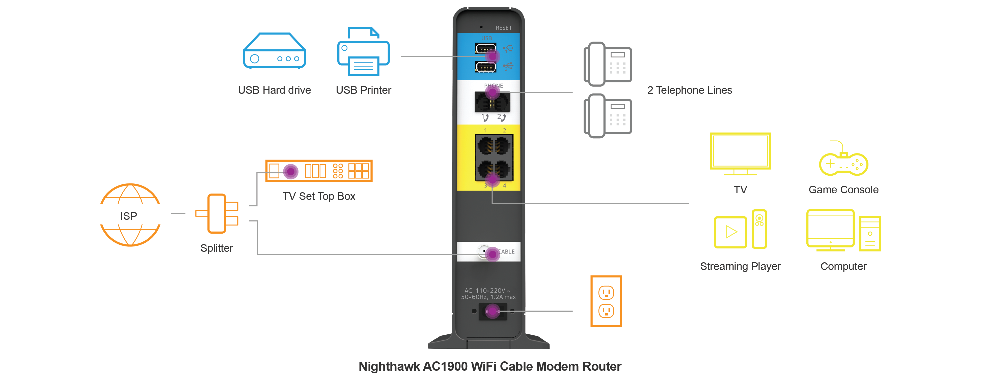 C7100V | Cable Modems & Routers | Networking | Home | NETGEAR