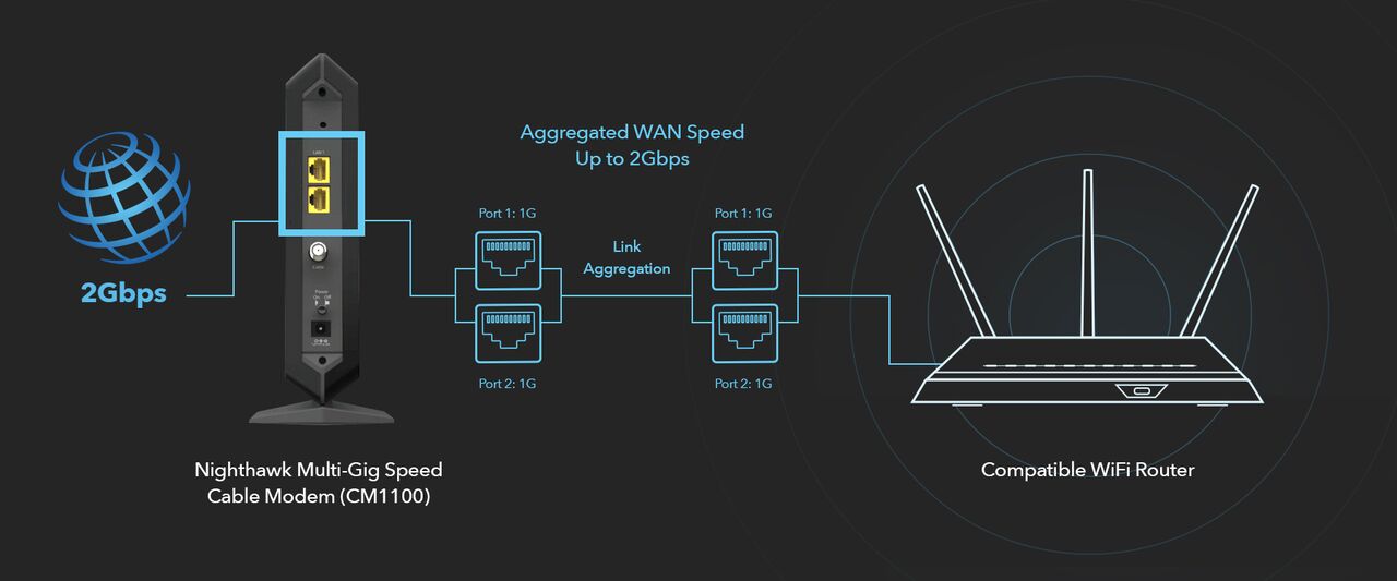 CM1100 Cable Modems & Routers Networking Home NETGEAR