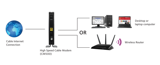 19 Best Dsl Splitter Wiring Diagram