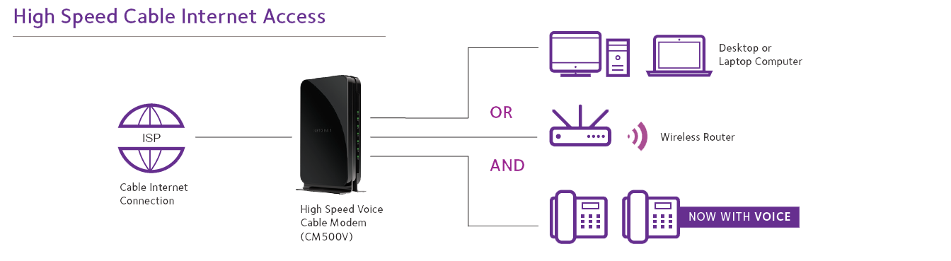 CM500V | Cable Modems & Routers | Networking | Home | NETGEAR