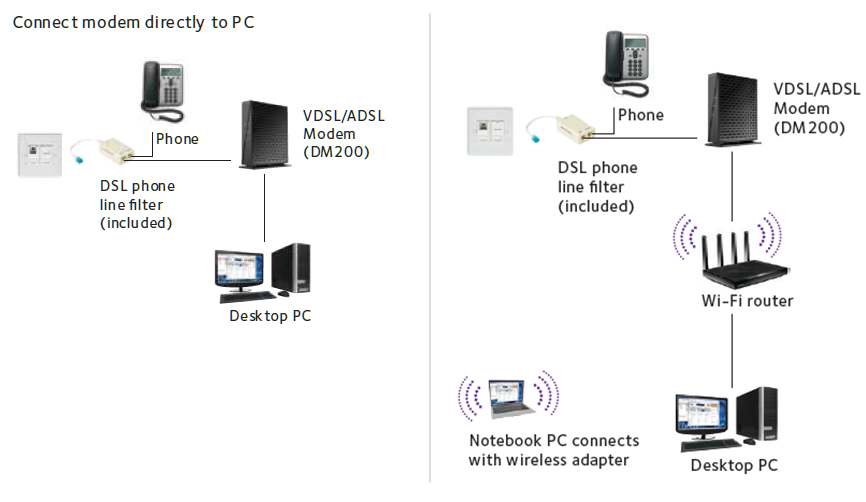 DM200 Network Diagram