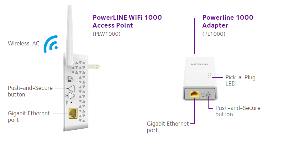 netgear plw1000 wifi 1000 mbps 2 adapters