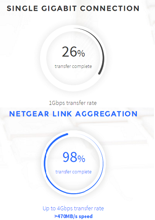 Link Aggregation