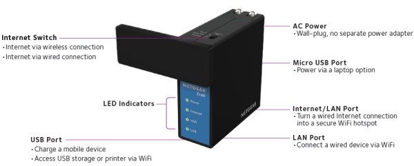 PR2000 | WiFi Routers | Networking | Home | NETGEAR wireless network configuration diagram 