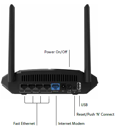 R6120 | WiFi Routers | Networking | Home | NETGEAR usb ethernet cable wiring diagram 