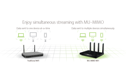 Stream on multiple devices with MU-MIMO technology from NETGEAR
