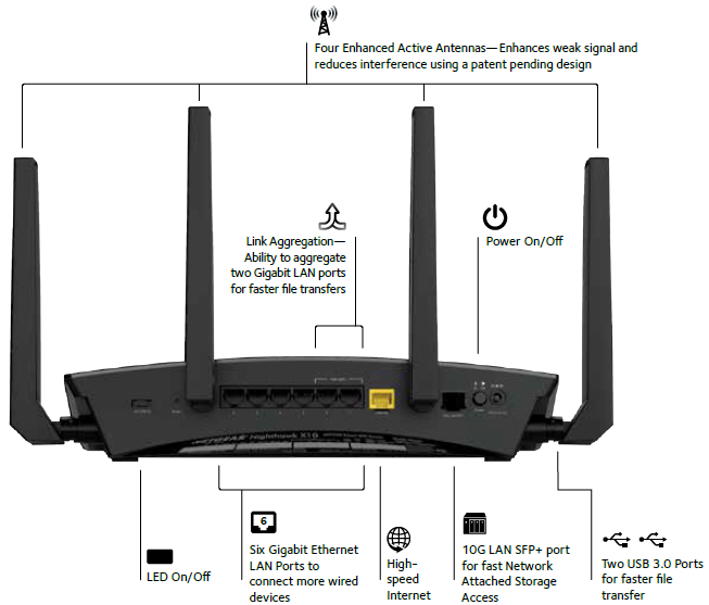 Скачать сетевой драйвер для wifi роутера netgear