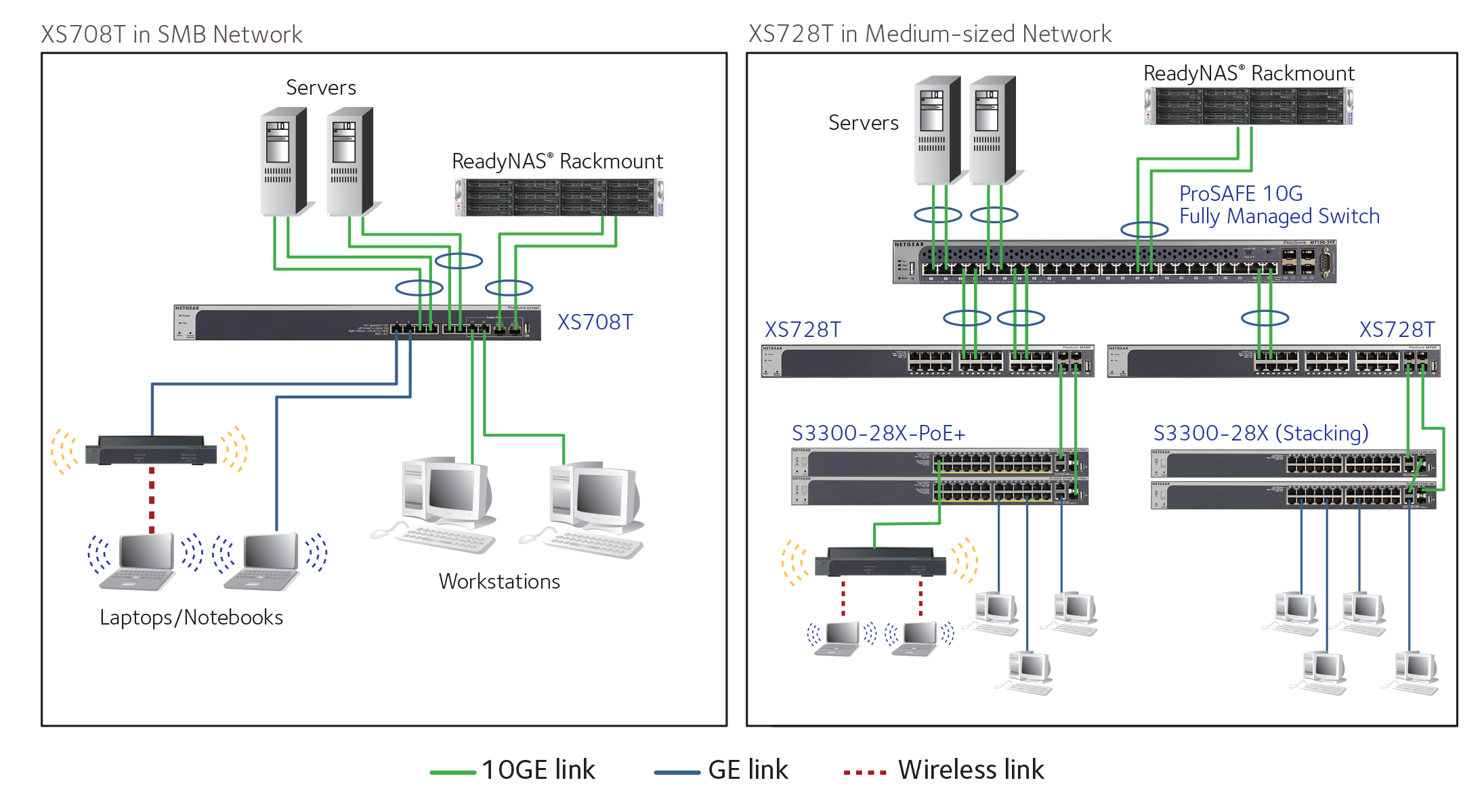 stencil visio netgear - photo #22