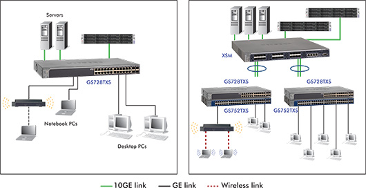 stencil visio netgear - photo #25