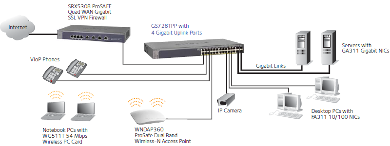 header diagram gs7xxtp photo large