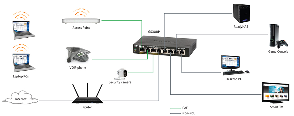Image Result For Ethernet Wire Diagram Image Result For Ethernet Wire Diagram
