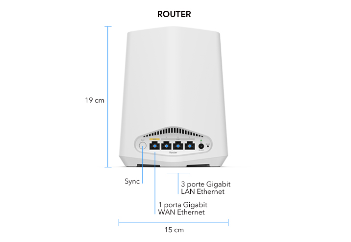 ITA-orbipromini-sxk30-router-8-it