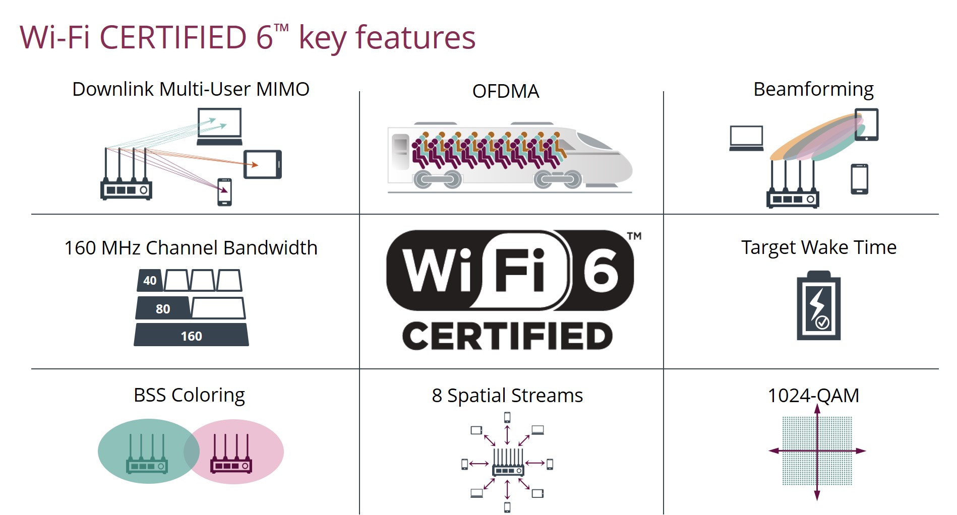 WiFi 6 アクセスポイント | NETGEAR