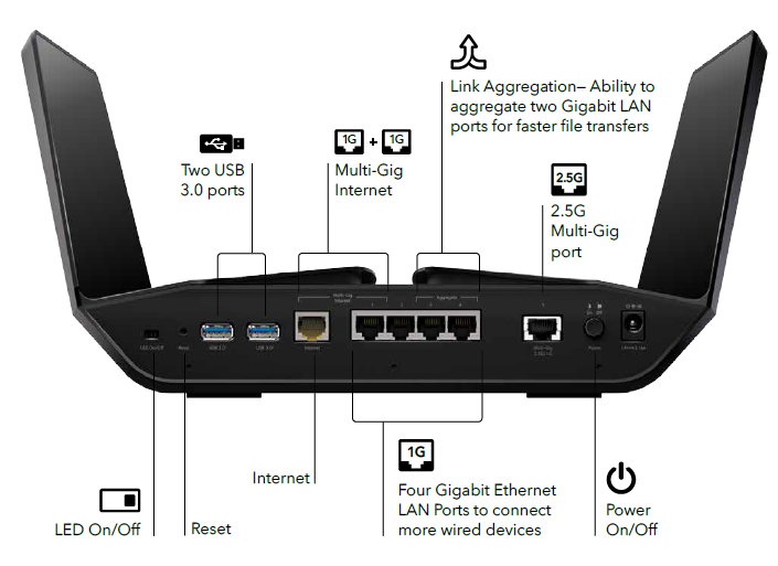 NETGEAR AX12 WiFi6 ルーター - その他