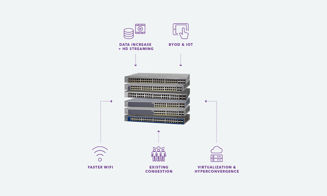 Smart Managed Pro Diagram