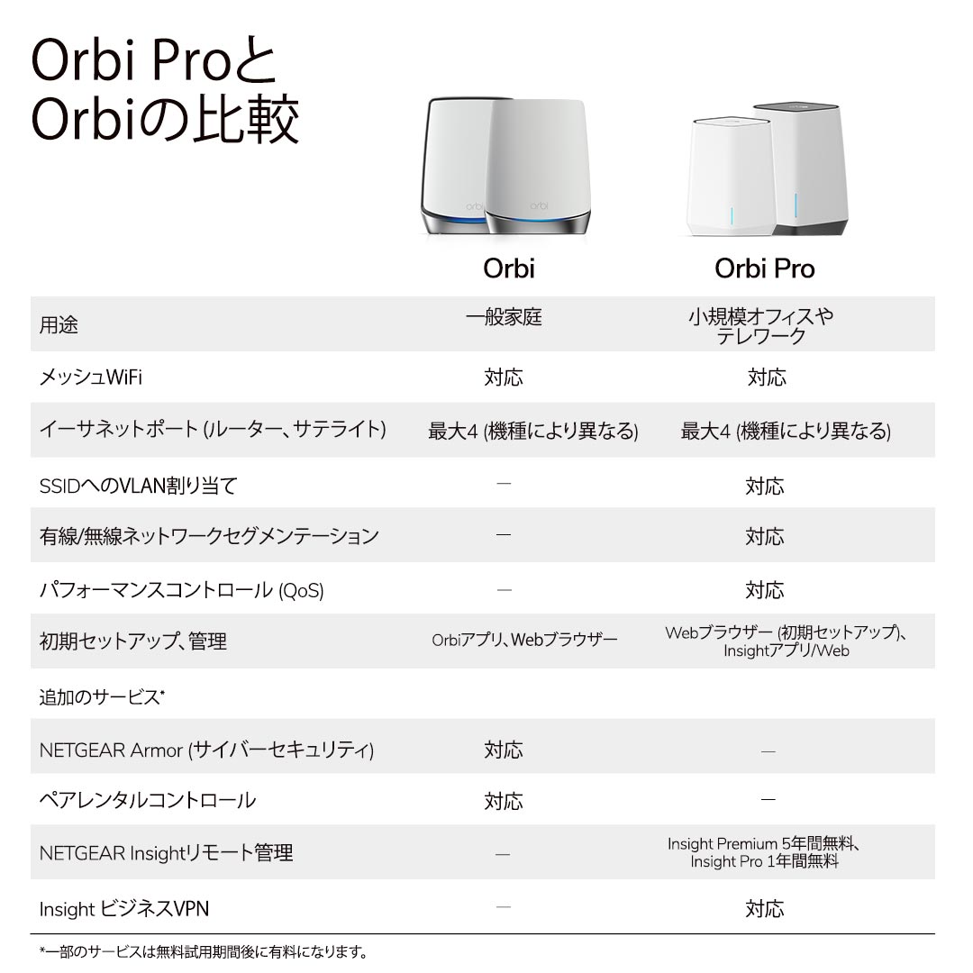 Orbi Pro WiFi 6トライバンドメッシュWiFiシステム 追加用サテライト 