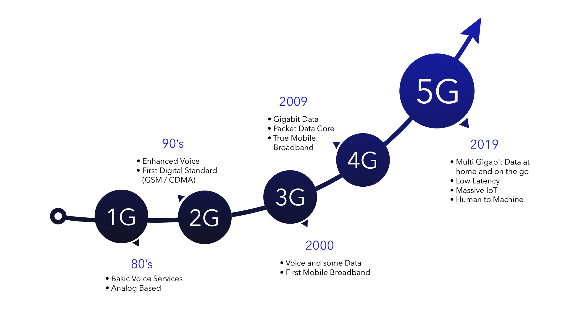 5g mobiel netwerk
