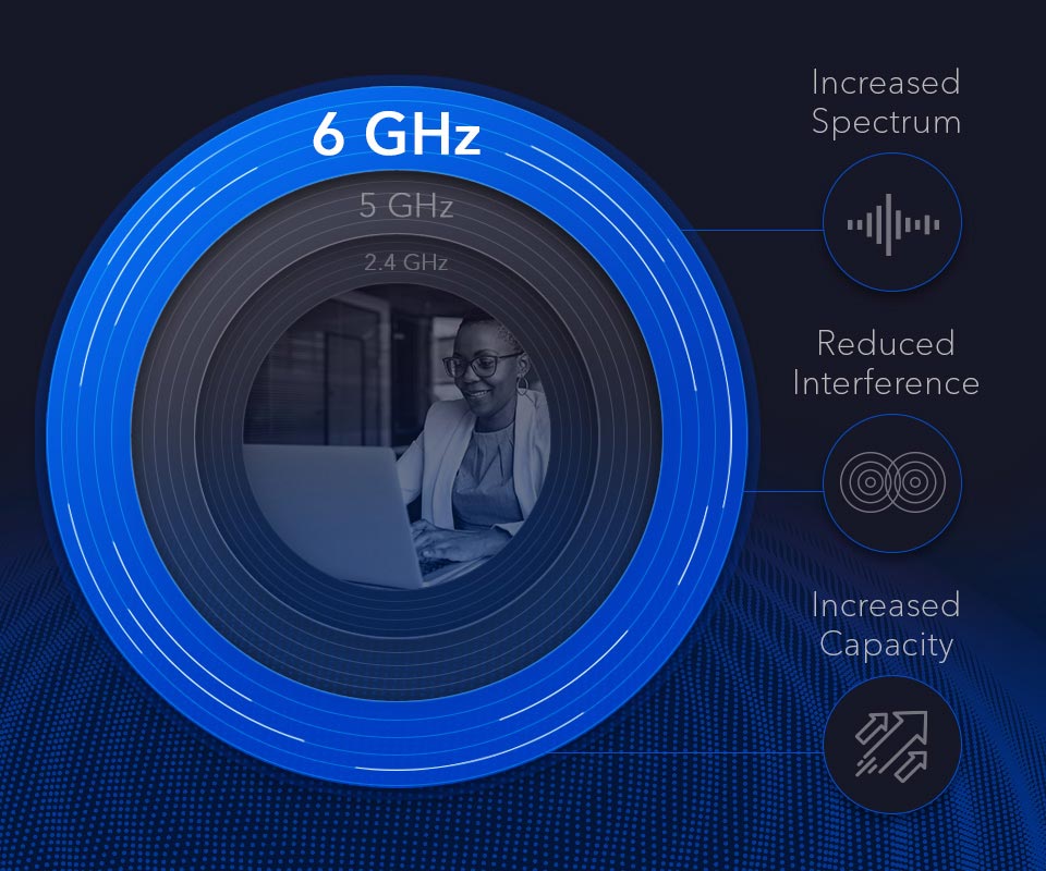 WiFi 6E For Business