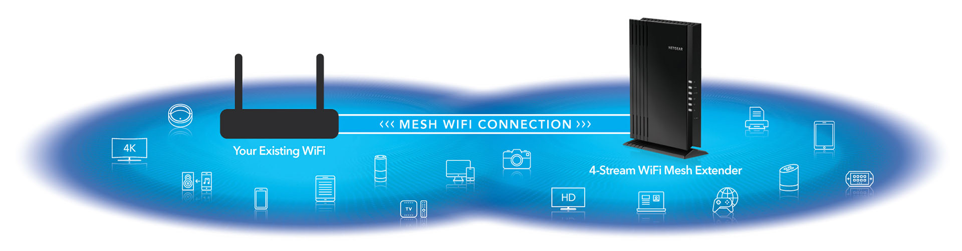 Netgear EAX20-100EUS  NETGEAR 4PT AX1800 WIFI MESH EXTENDER Répéteur réseau  Noir 10, 100, 1000 Mbit/s