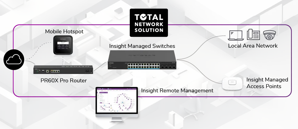 The Total Network Solution by NETGEAR Business