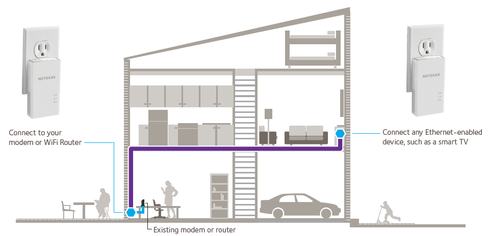 NETGEAR - Powerline Extender, Wall-plug, 1000 Mbps (PL1000) 