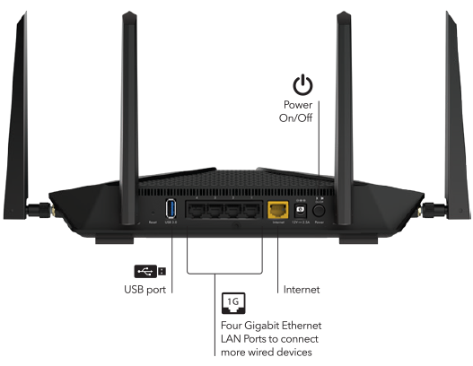 Wired routers netgear orient em5h c3 ca