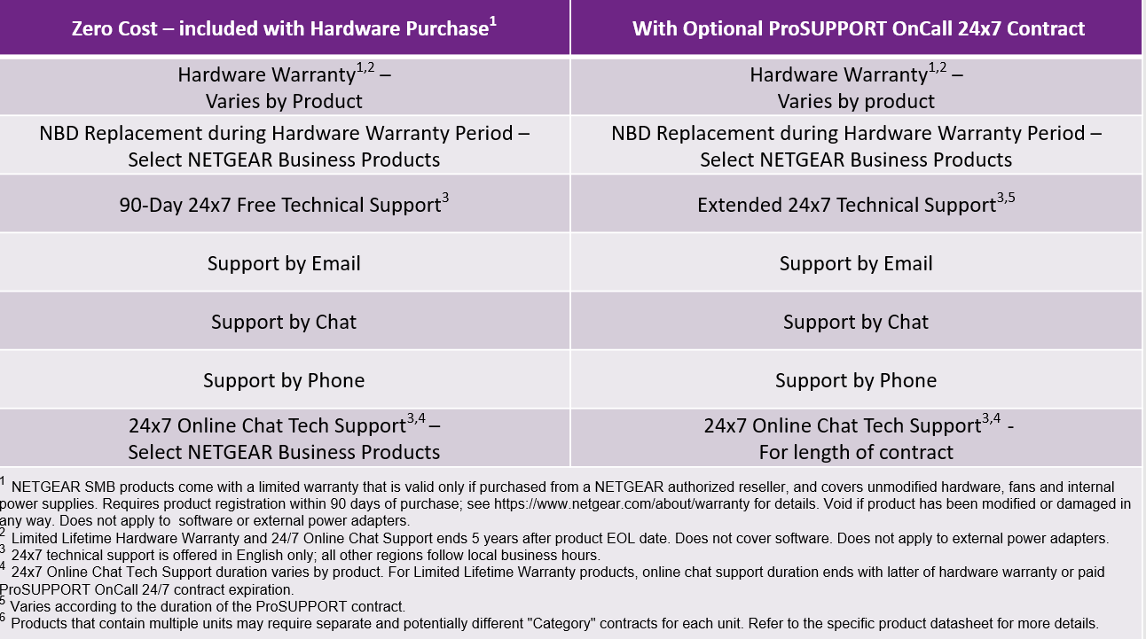 RoPro - Support