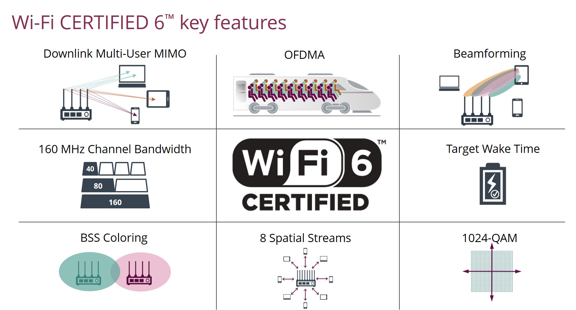 WiFi 6/IEEE 802.11ax – Technology Blog