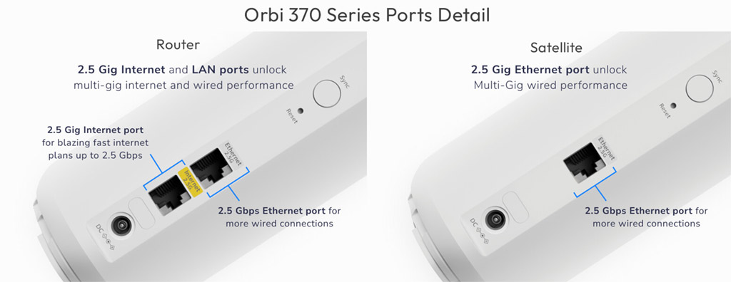orbi 370 mesh system ports detail