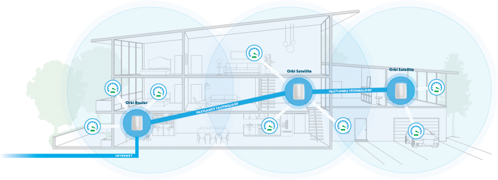 Orbi_DaisyChain-1024x370