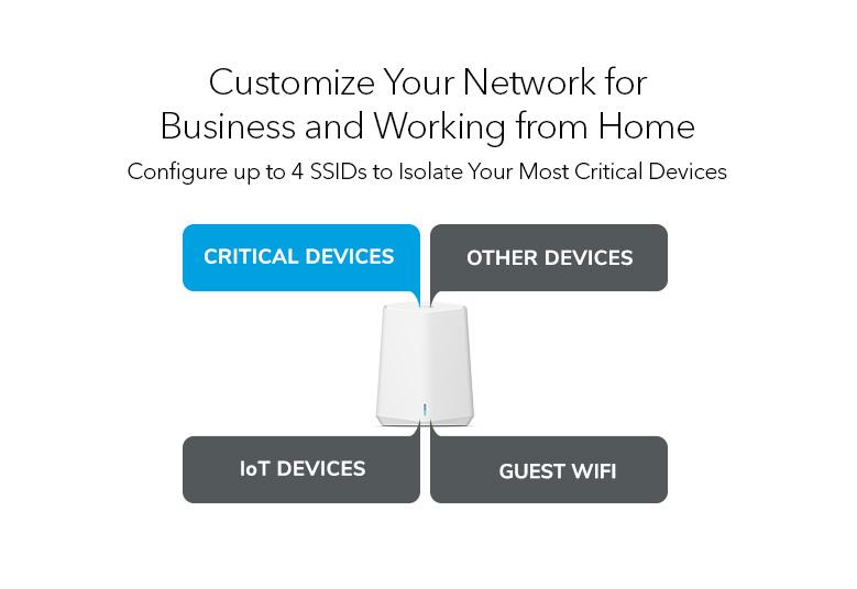 SXK30 Secure WiFi at home or work