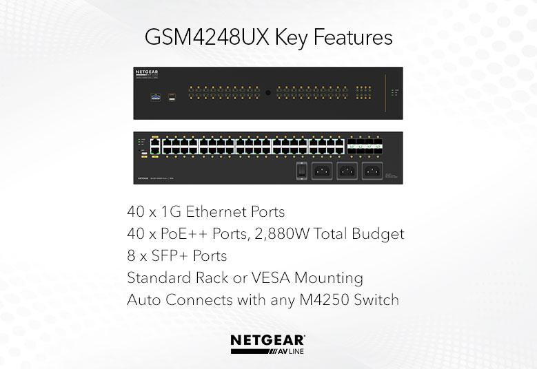 GSM4248UX - Key Features