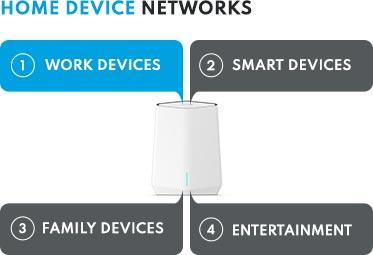 home-device-networks_5